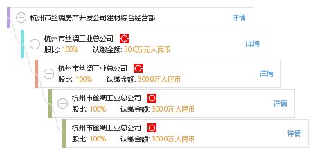 杭州市絲綢房產(chǎn)開發(fā)公司建材綜合經(jīng)營部的多元業(yè)務(wù)解析 聚焦各類工程建設(shè)活動(dòng)