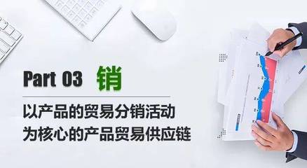新經濟形勢下供應鏈的變革之路 互聯網商品零售的創(chuàng)新業(yè)態(tài)與發(fā)展趨勢