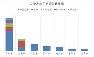 京東發(fā)布電商精準扶貧報告 以互聯網+立體化體系賦能鄉(xiāng)村振興