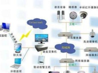 天津IT外包服務全解析 網絡維護、安防監控、弱電安裝與系統集成的一站式解決方案