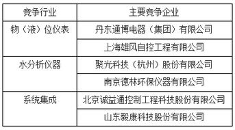 物液位儀表領域再添新軍 東潤儀表掛牌新三板，專注自動化控制系統開發與集成