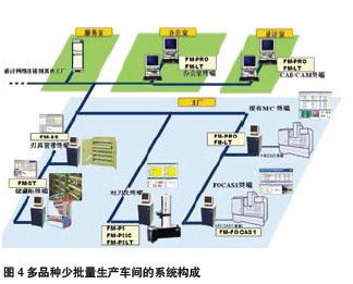 大昭和刀具自動化管理系統 自動化控制系統開發與集成的創新實踐