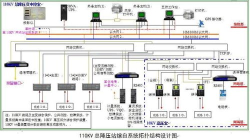 變電站綜合自動(dòng)化系統(tǒng)的系統(tǒng) 自動(dòng)化控制系統(tǒng)開發(fā)與集成綜述