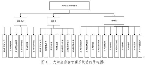 92.基于ssm大學(xué)生宿舍管理系統(tǒng)的設(shè)計(jì)與實(shí)現(xiàn) 基于 ssm mysql jsp技術(shù) 設(shè)計(jì)與實(shí)現(xiàn) 可運(yùn)行源碼 數(shù)據(jù)庫 lw 畢業(yè)設(shè)計(jì)管理系統(tǒng)計(jì)算機(jī)軟件工程大數(shù)據(jù)專業(yè)