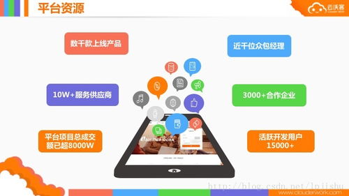 程序員業(yè)余時間賺錢的8大途徑